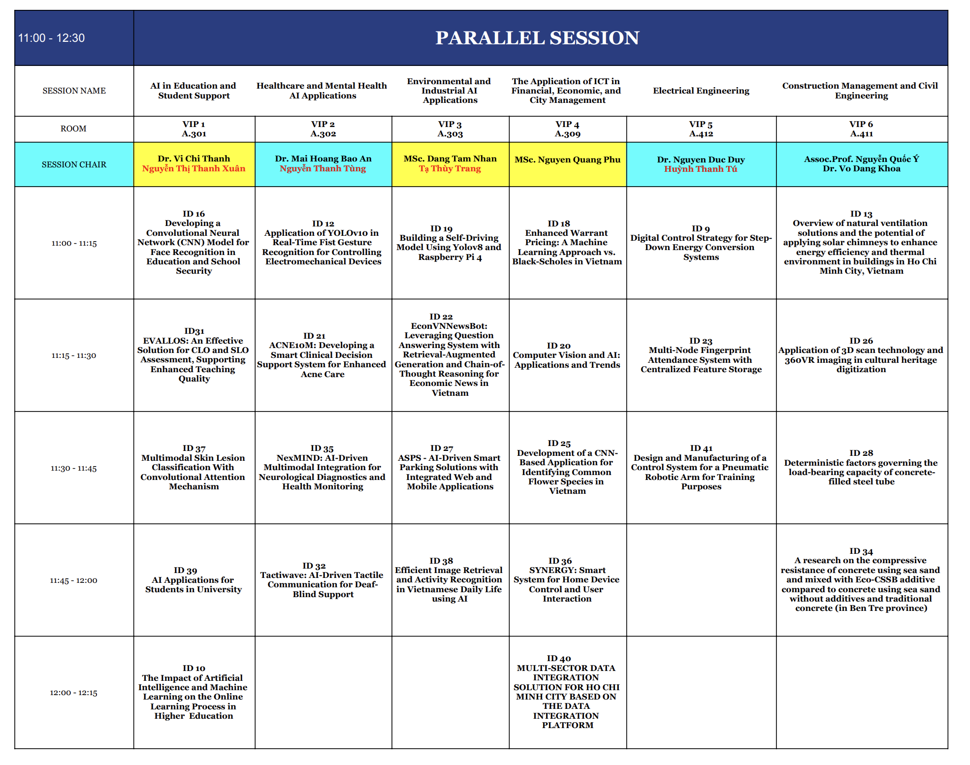 Parallel Session Schedule